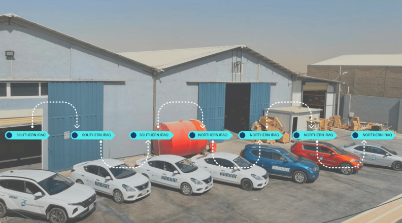 Marketing Cars